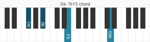 Piano voicing of chord Gb 7b13